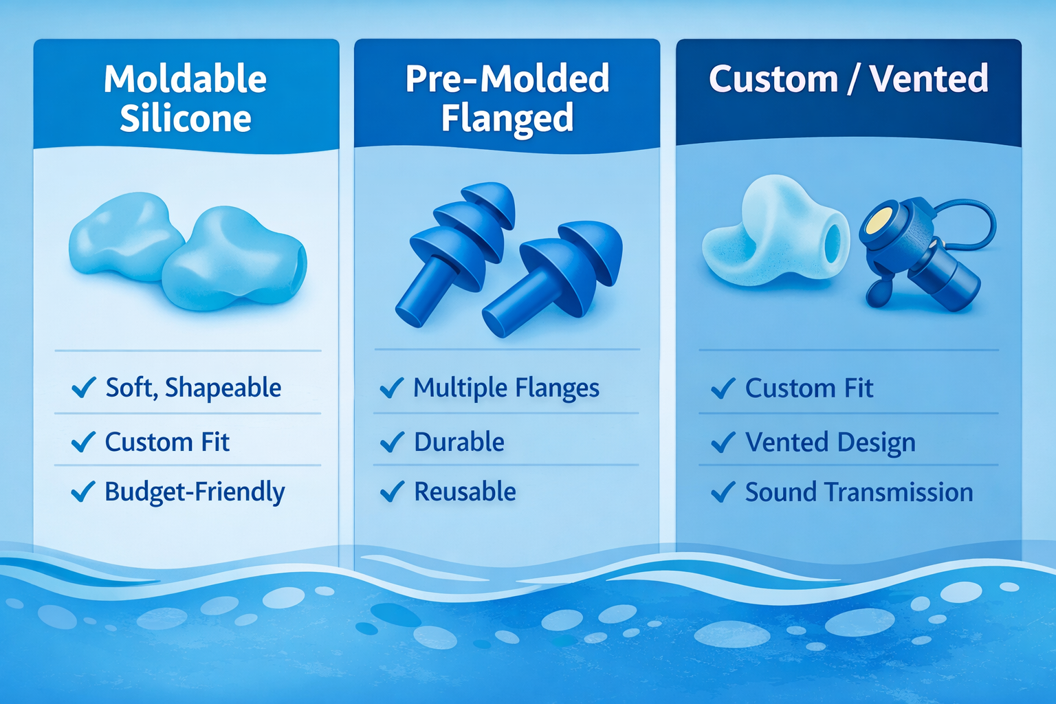 Watersport earplugs fit guide diagram